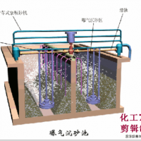 物理法污水处理常用工艺流程图